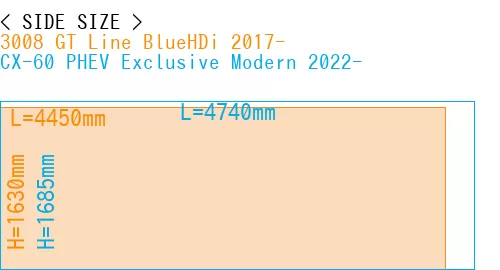 #3008 GT Line BlueHDi 2017- + CX-60 PHEV Exclusive Modern 2022-